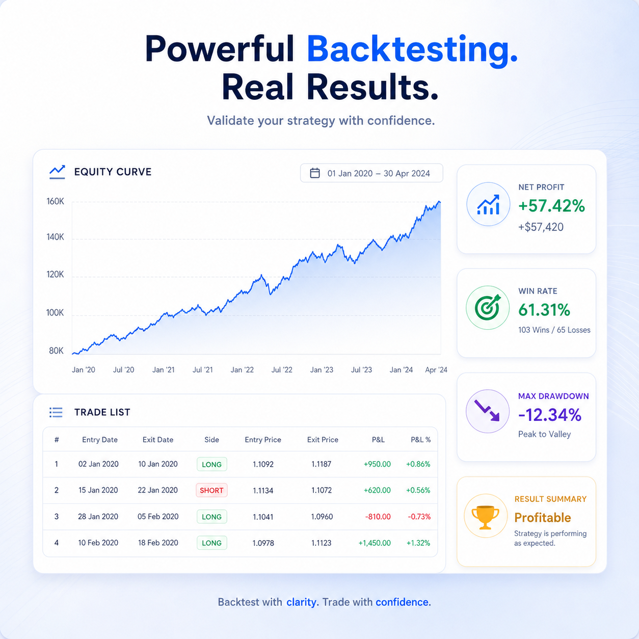 Backtesting feature media preview