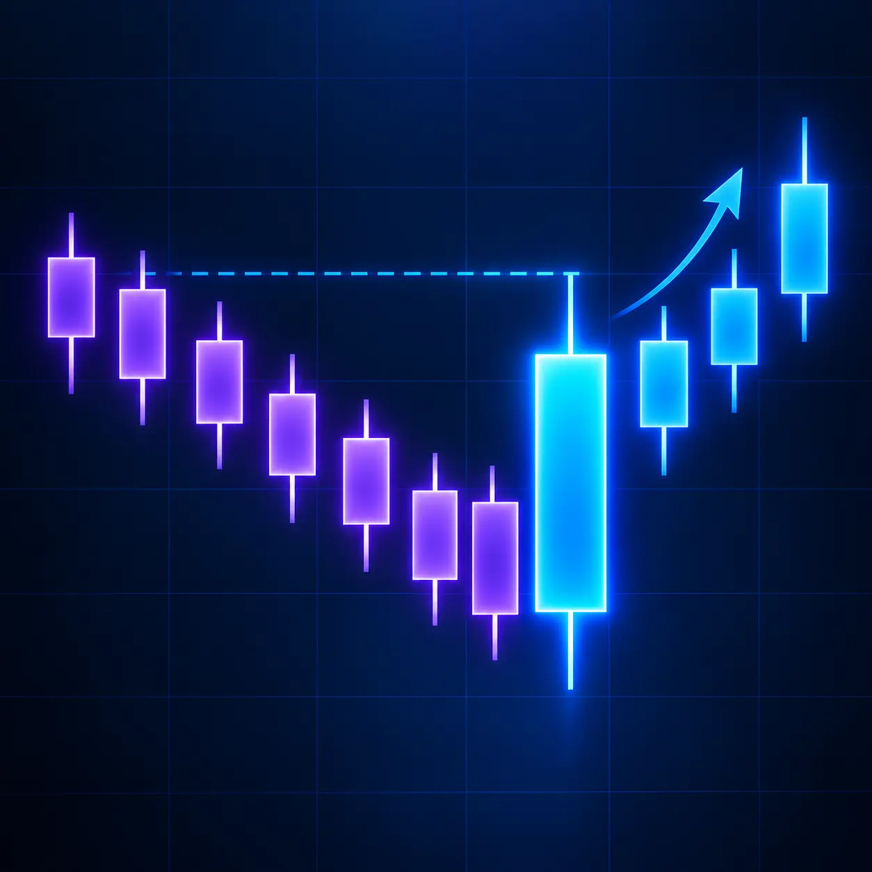 Sequence Engulfing strategy visual