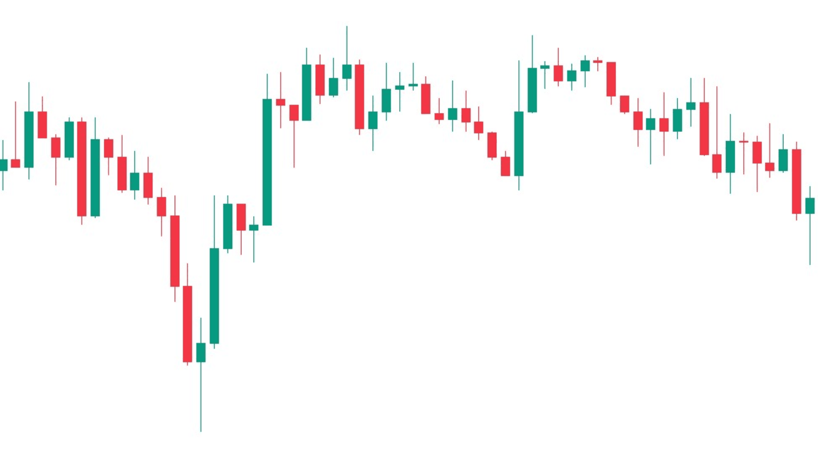 Sample trading chart for strategy overview